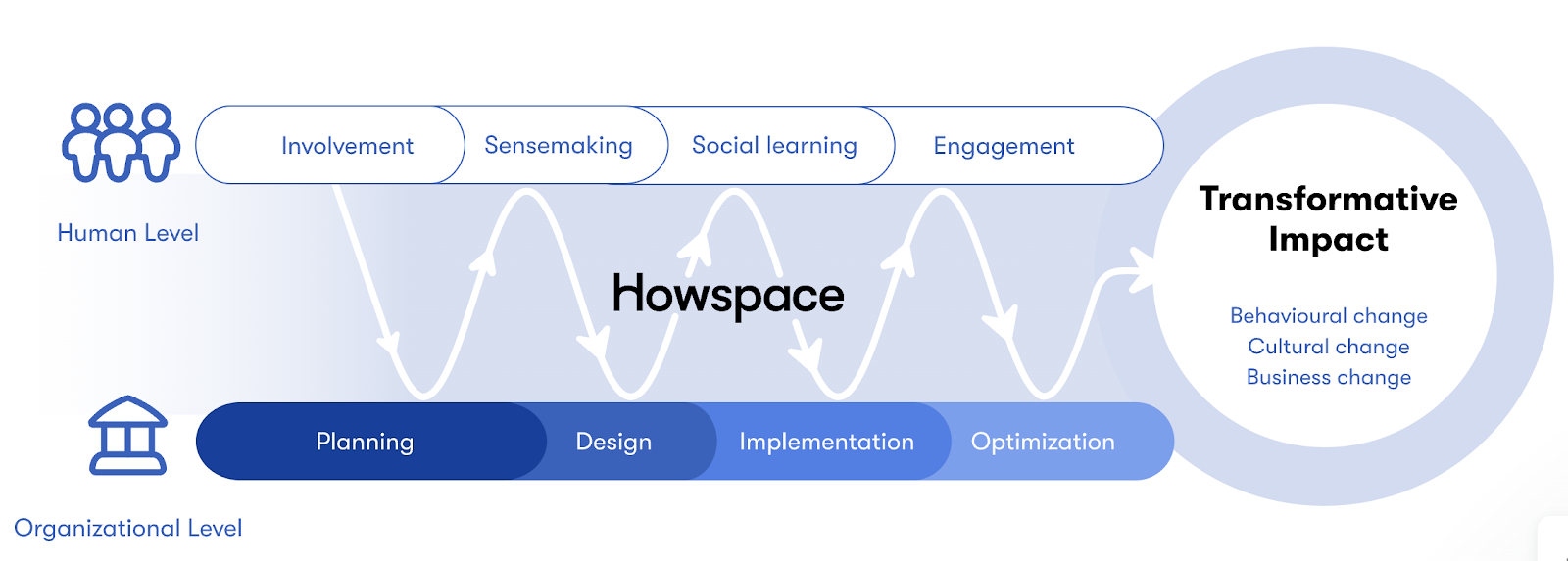 howspace